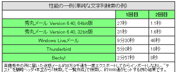 最速メーラーは秀丸メール インフラエンジニアのpc環境